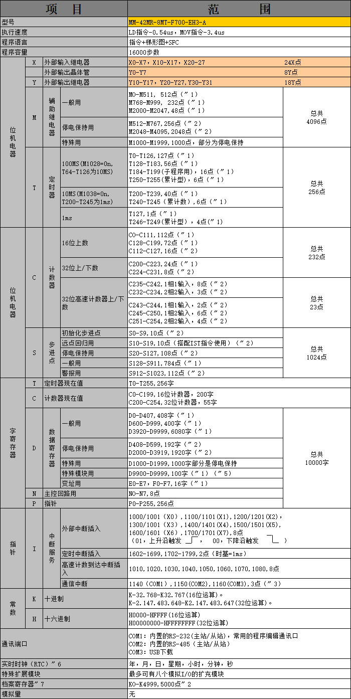 中達(dá)優(yōu)控